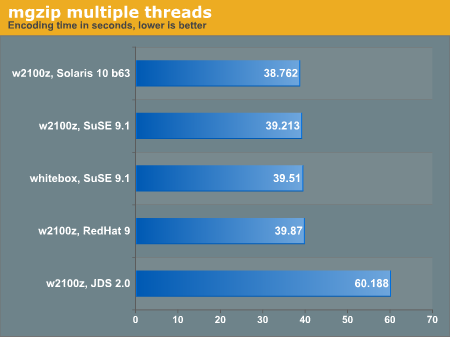 mgzip multiple threads